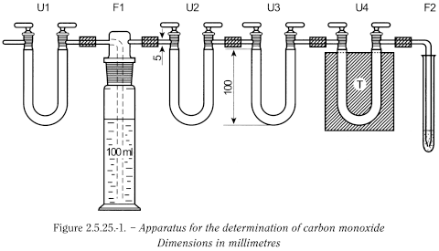 bp2012_v5_47_09_[appendix_ix_e] 2525carbonmonoxideingases_1_2012_70_fig.png